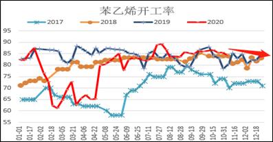 EB · 去库驱动犹在,强势格局不改