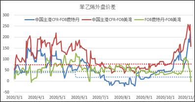 EB · 去库驱动犹在,强势格局不改
