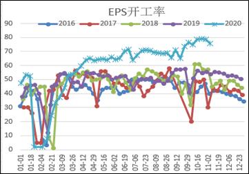 EB · 去库驱动犹在,强势格局不改