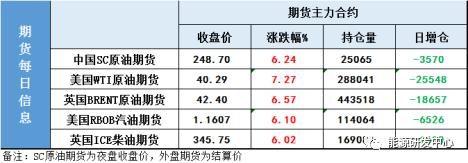 油价火箭推升12%！疫苗引得全球金融市场急涨狂欢