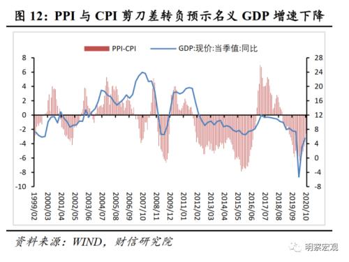 利润率和GDP的关系_从 资金洼地 现象看我国利率水平和中外融资成本差异(3)