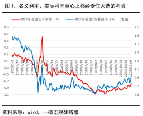 贵金属 · 海外新冠疫苗研发取得显著进展，黄金新低后白银恐仍有下行空间