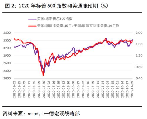 贵金属 · 海外新冠疫苗研发取得显著进展，黄金新低后白银恐仍有下行空间