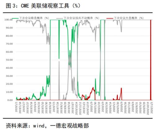 贵金属 · 海外新冠疫苗研发取得显著进展，黄金新低后白银恐仍有下行空间