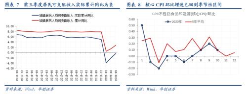 【华创宏观·张瑜团队】CPI料将转负，PPI回升趋势不变——10月通胀数据点评