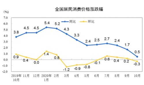 gdp实现正增长评论_前三季度广东14市GDP实现正增长 经济粤评(3)