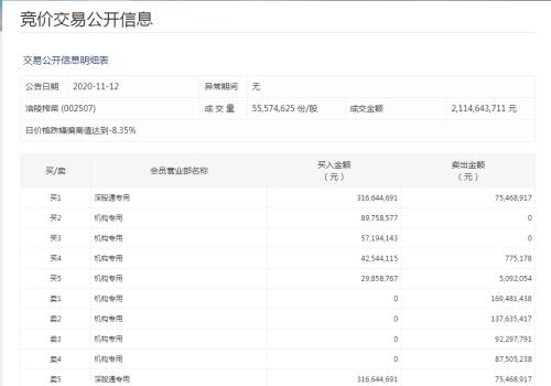 “榨茅”崩了！投资者哀嚎“赔得裤衩都没了”，四家机构合计卖出4.87亿元