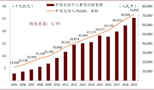 2019年世界城镇人口_人口普查(3)