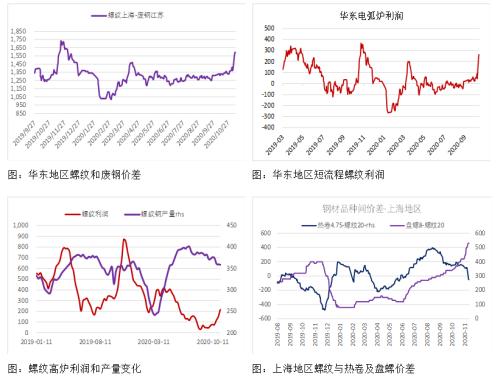 【螺纹钢】短期需求韧性仍在 关注去库边际拐点