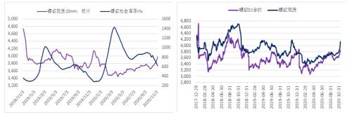 【螺纹钢】短期需求韧性仍在 关注去库边际拐点