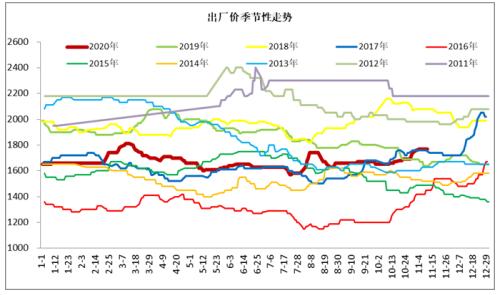 【尿素】尿素卖保机会显现