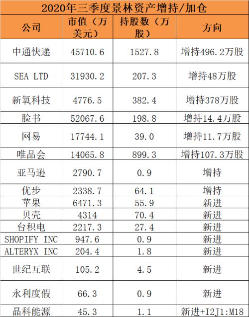 台湾gdp台积电占比_台积电台湾工厂(3)