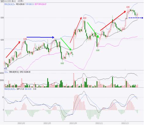 11月锰硅合金价格路径分析