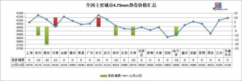 螺纹钢一周累涨160，钢价会冲高回落吗？