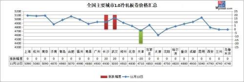 螺纹钢一周累涨160，钢价会冲高回落吗？