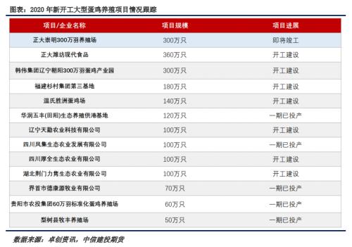 鸡蛋 · 情绪低迷市场谨慎，鸡蛋的底好难筑