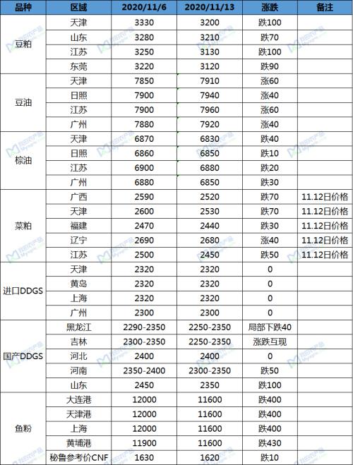 我的农产品:外强内弱 豆粕市场压力不减