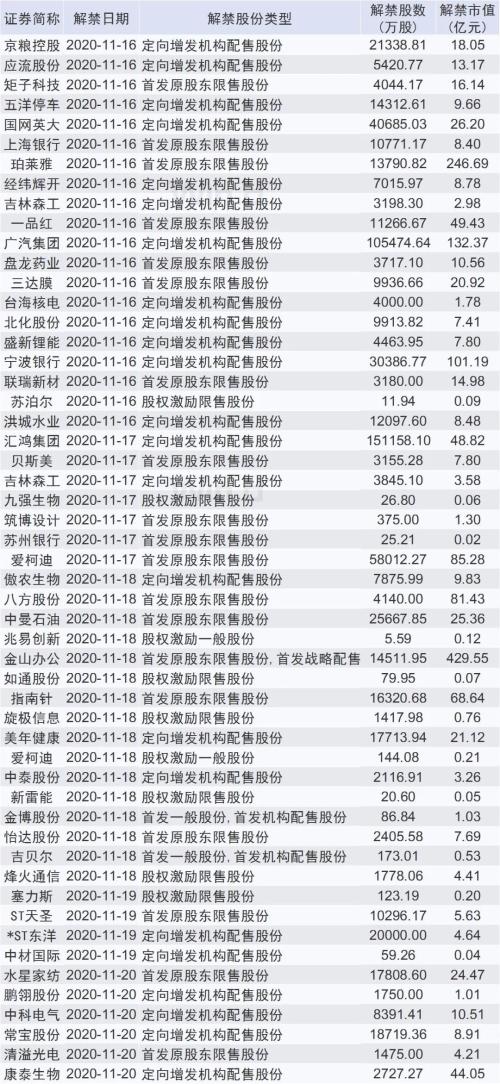 本周操盘攻略：RCEP协定顺利签署，科创50ETF上市