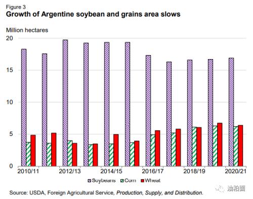 11月油料作物展望报告:大豆价格反弹，澳洲油菜籽增加，葵花籽产量下降