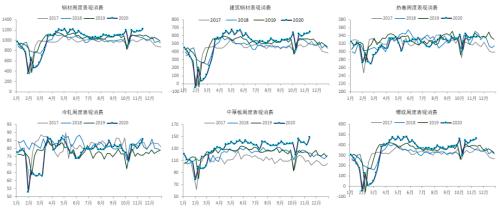 中信建投黑金汇：高消费高库存的博弈下，后期何去何从？