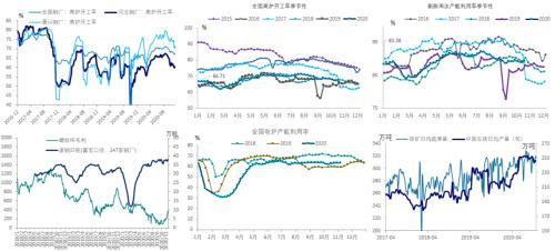 中信建投黑金汇：高消费高库存的博弈下，后期何去何从？