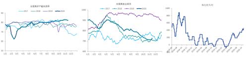 中信建投黑金汇：高消费高库存的博弈下，后期何去何从？