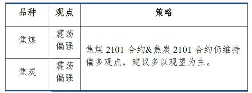 煤焦 · 产能去化为主，双焦短期易涨难跌