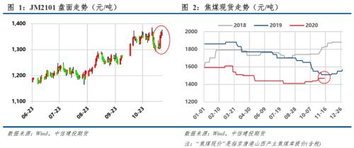 煤焦 · 产能去化为主，双焦短期易涨难跌