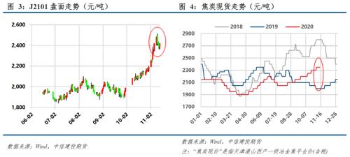 煤焦 · 产能去化为主，双焦短期易涨难跌