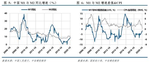 煤焦 · 产能去化为主，双焦短期易涨难跌