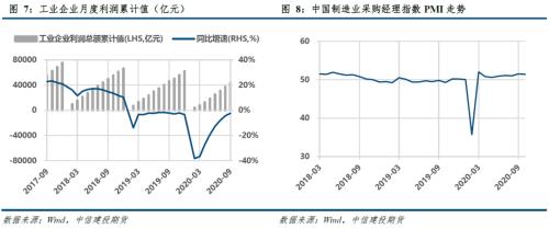 煤焦 · 产能去化为主，双焦短期易涨难跌