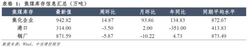 煤焦 · 产能去化为主，双焦短期易涨难跌