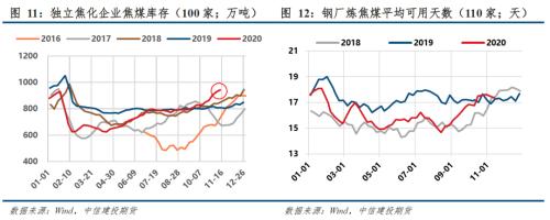 煤焦 · 产能去化为主，双焦短期易涨难跌