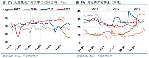 煤焦 · 产能去化为主，双焦短期易涨难跌