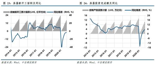 煤焦 · 产能去化为主，双焦短期易涨难跌