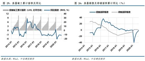 煤焦 · 产能去化为主，双焦短期易涨难跌