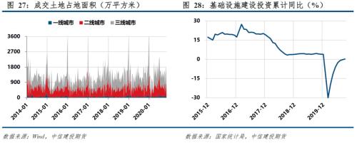 煤焦 · 产能去化为主，双焦短期易涨难跌