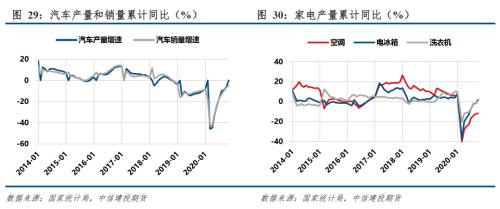 煤焦 · 产能去化为主，双焦短期易涨难跌