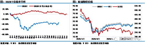 要凉？全球疫情接近失控，三大报告集体下调原油需求