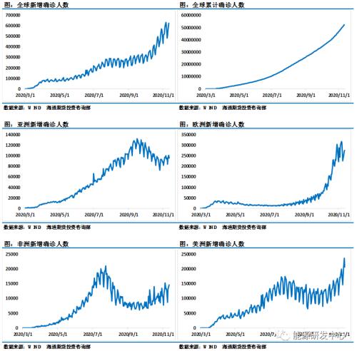 要凉？全球疫情接近失控，三大报告集体下调原油需求