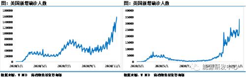 要凉？全球疫情接近失控，三大报告集体下调原油需求