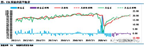 要凉？全球疫情接近失控，三大报告集体下调原油需求