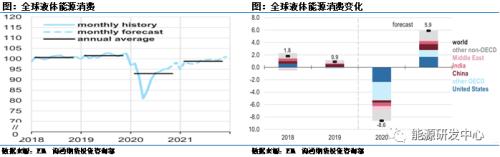 要凉？全球疫情接近失控，三大报告集体下调原油需求