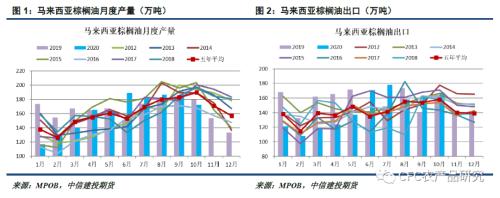【悠哉油斋】平衡表进一步收紧，奠定油脂中期强势格局