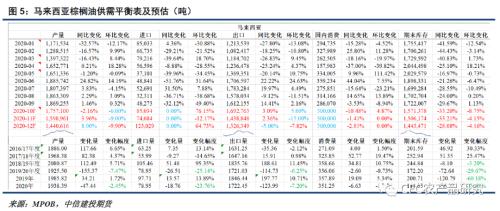 【悠哉油斋】平衡表进一步收紧，奠定油脂中期强势格局