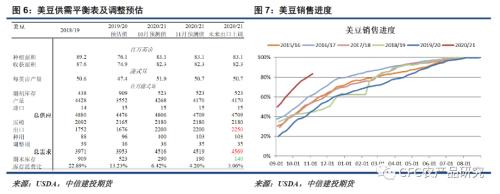 【悠哉油斋】平衡表进一步收紧，奠定油脂中期强势格局