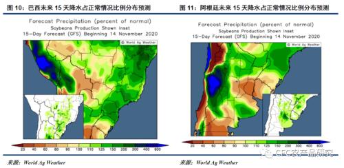 【悠哉油斋】平衡表进一步收紧，奠定油脂中期强势格局