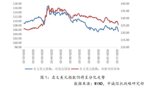 2020年全球GDP负增长的影响_中金 下调美国2020年GDP预测至负增长(2)