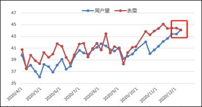 PVC · 强势依旧，拐点来吗？