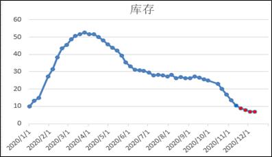 PVC · 强势依旧，拐点来吗？